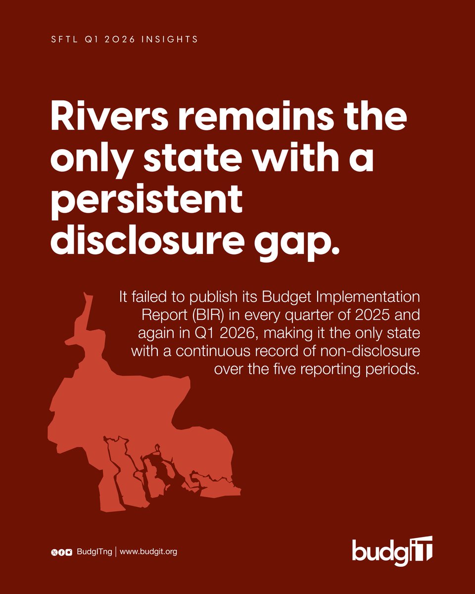 BudgITng's tweet photo. Every election, governments make promises. Every budget, they make allocations. But somewhere between the budget and the project, Nigerians are left in the dark.

Can you see who got the contract to build that road in your community? Has your state published its budget? Can you find procurement information without knowing someone in government?

For the past three years, BudgIT has published the State Fiscal Transparency League (SFTL), an independent assessment of how transparent Nigeria's 36 states are with public finance information. The quarterly assessment examines budget transparency, procurement openness and access to key fiscal documents across all states.

🧵

#SFTL #FollowTheMoney #AskQuestions