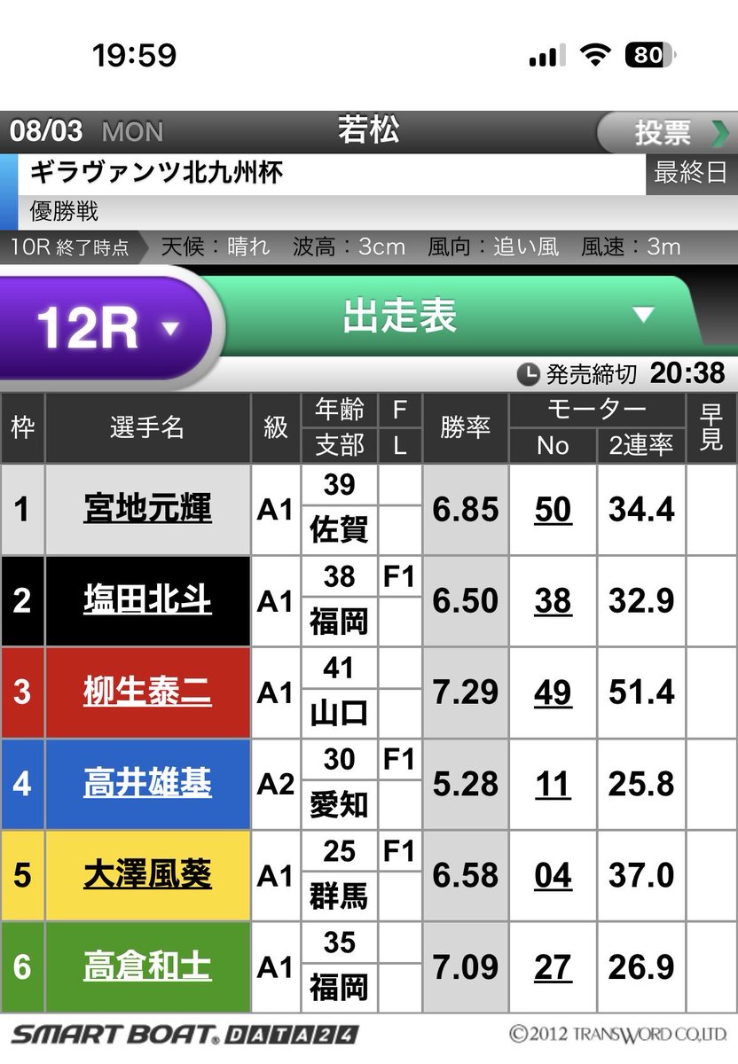 dorachan_racing's tweet photo. 若松12R優勝戦🏆
こちら無料予想🆓
無料で予想しますが、noteでは点数絞って2倍以上なるよう(転がし)にて狙うので参考になれればと思います🌈
スイチ的中した場合は、的中報告やXのリポ応援してくれた方へ『的中払い戻し金額』Payプレゼント🎁
的中🎯した場合は👍(いいね)
#無料予想　#ボートレース　#競艇 #返金　#若松　#若松競艇 #PayPay #プレゼント