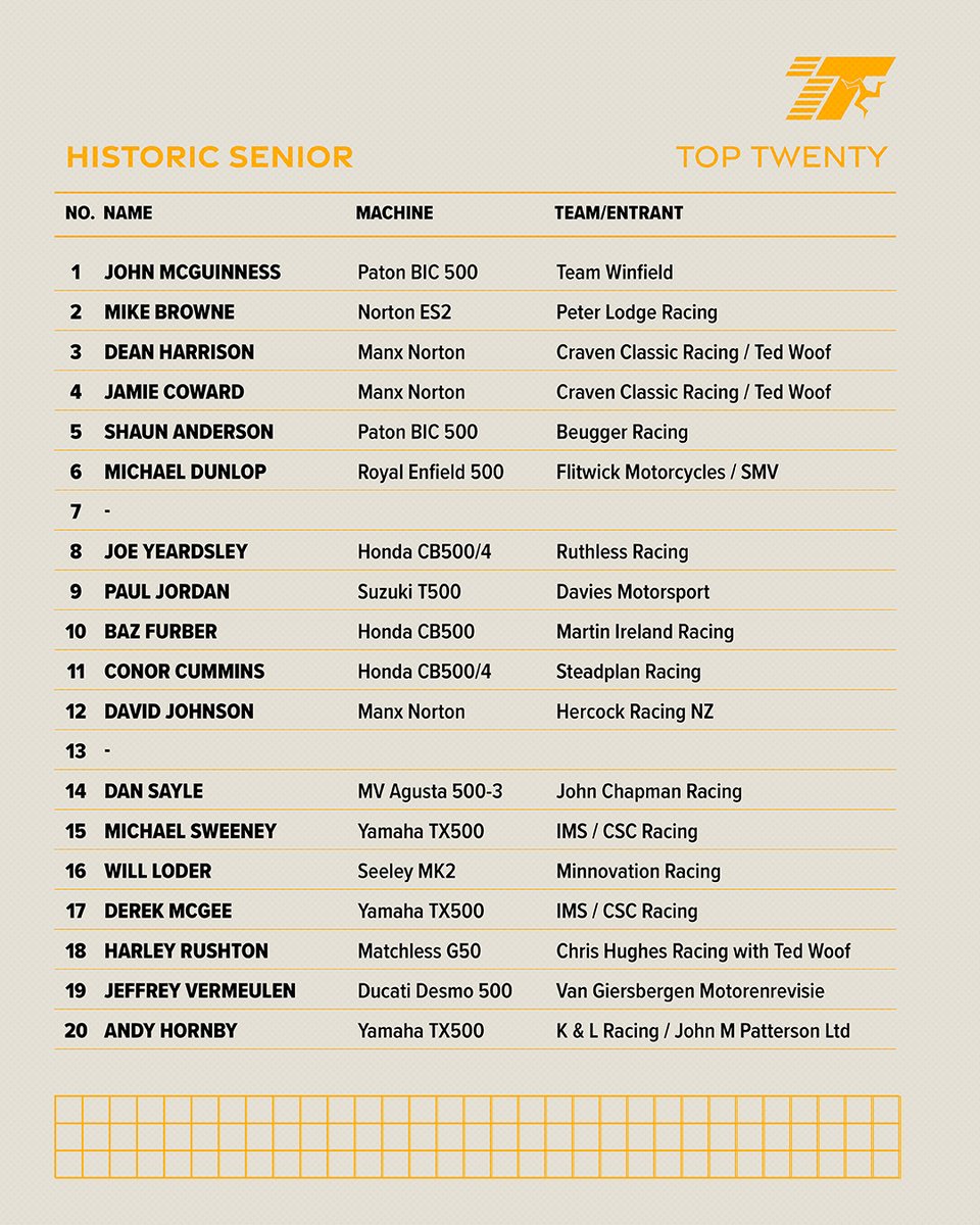 ttracesofficial's tweet photo. STRONGEST FIELD YET FOR 2026 HISTORIC SENIOR CLASSIC TT

The Historic Senior Classic TT promises another thrilling showdown as legendary riders and iconic machines prepare to battle on the Mountain Course.

Read more: https://t.co/Ko6FoSSwLi https://t.co/8idBWj8t8O