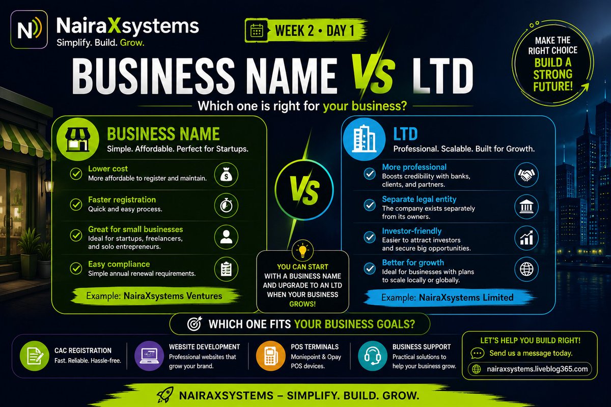 nairaxsystems's tweet photo. Business Name vs Limited Liability Company (LTD)

One of the most common questions we receive at NairaXsystems is:

“Should I register a Business Name or an LTD?”

Let’s break it down in simple terms 👇

#Business #LimitedCompany #CACRegistration #NigeriaBusiness #Entrepreneur https://t.co/KRpJUdmUhl