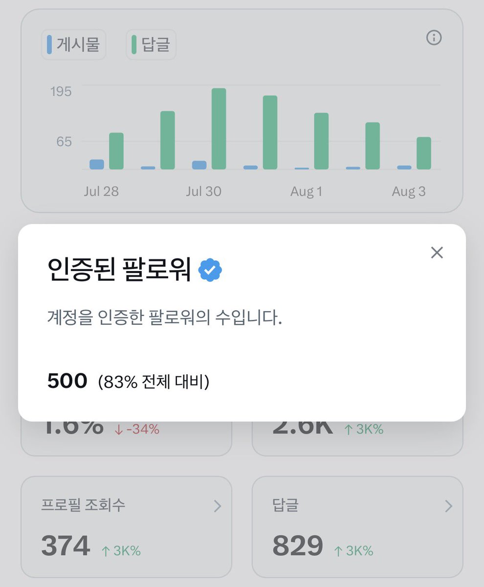 pickacutiee's tweet photo. 안녕하세요! ☺️
월요일 하루도 정말 고생 많으셨어요!
다들 퇴근해서 푹 쉬고 계신가요??🌙

꒰ 드디어! ꒱ 🥹🎉
팔로워 600명, 인증된 팔로워 500명이 됐어요..!! 

이게 불과 일주일도 안 돼서 일어난 일이에요..
많은 분들이 도와주시고, 먼저 다가와 주신 덕분에 가능했습니다ㅠㅠ

늘 응원해 주시고, 함께해 주시는 모든 트친분들께 진심으로 감사드려요🩷

앞으로는 귀여운 콘텐츠 뿐 아니라 다양한 주제의 글도 같이 올려보려고 해요!
(근데 귀여운거 아니면 아무도 안 봐주는..🥲)

열심히 해서 정직원 되고 싶습니돠!!🤣
항상 감사합니다 
앞으로도 잘 부탁드려요🫶💕