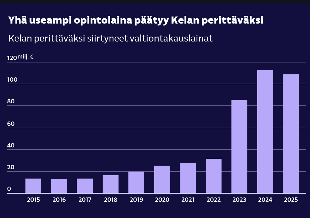 Amos Ahola tweet media
