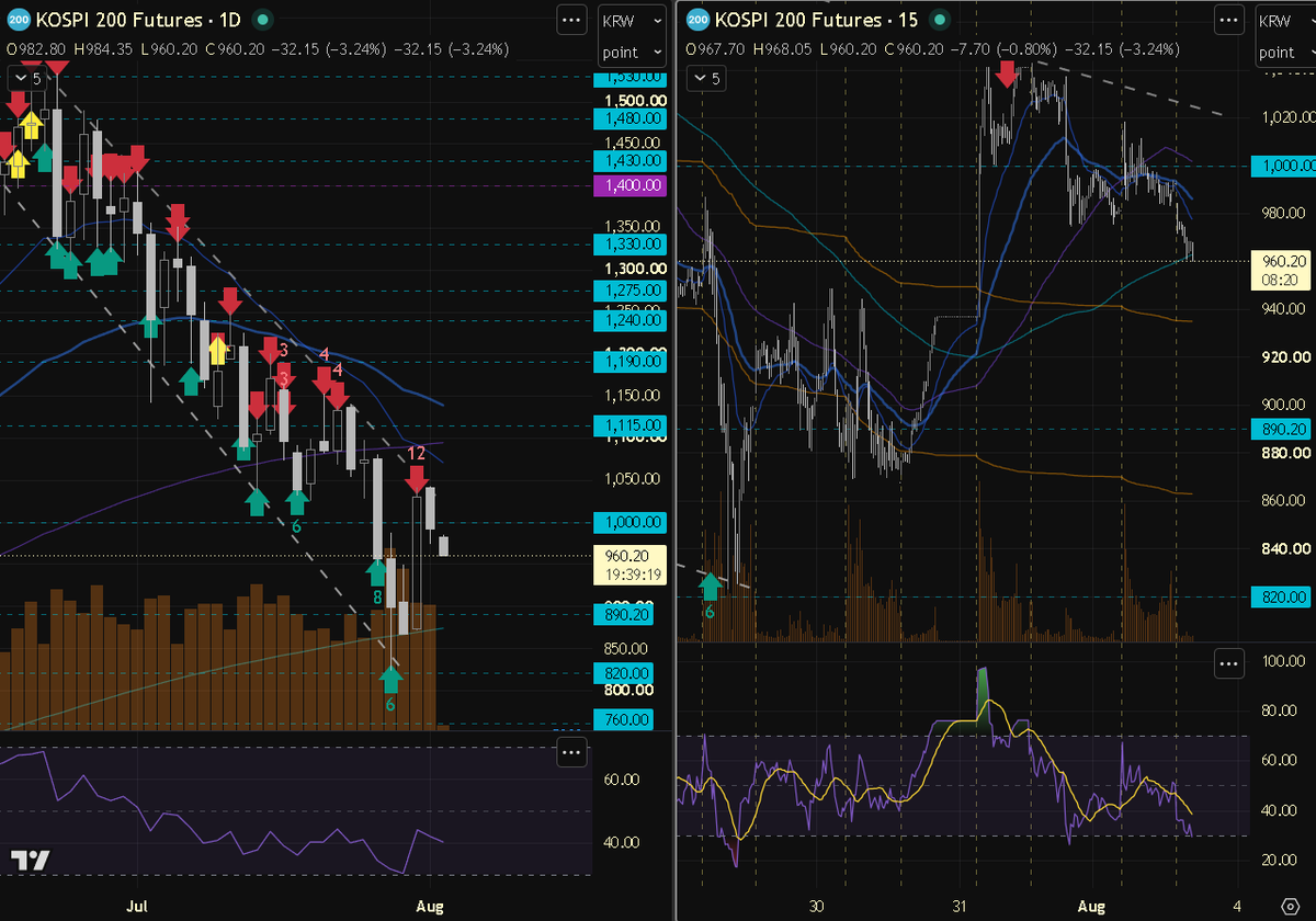 arstr9876's tweet photo. $kospi #kospi200m$EWY so far so good https://t.co/tonP6B2zMS