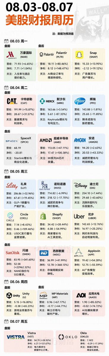 Kelipath_X's tweet photo. 美股财报来袭！ https://t.co/iw6GWAHRUf
