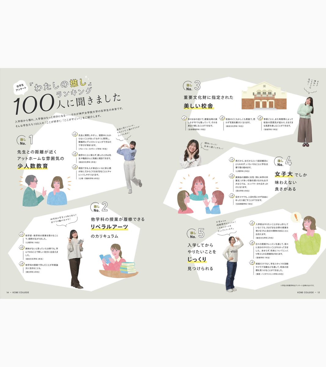 panko_pt's tweet photo. 【お仕事】
神戸女学院大学さまの2027年版大学案内・『在学生アンケート「私の推し」ランキング 100人に聞きました』ページ内のイラストを担当しました。

Client : 神戸女学院大学
Design : 株式会社ソイル（@soil__design）

#イラスト #illustration https://t.co/4v1qUWe1rc