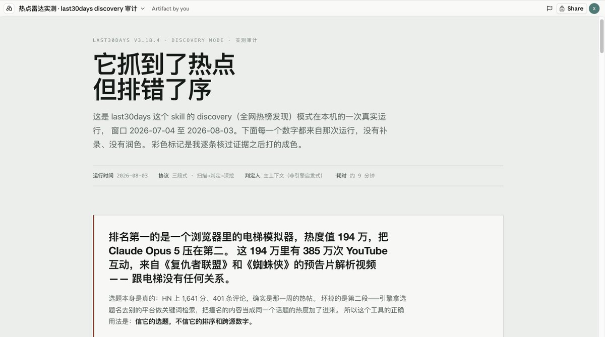 Juanmao_shaw's tweet photo. 抓过往30天热点skill

https://t.co/Xp5B5oCAQz

我把这个接入了我之前做的抓热点生产文案的自动化流程里面，我认为他厉害的地方不在于抓热点，重点在于

1. 全面；（渠道全面，角度全面），比如我抓出来最近的热点设计到ai模型，保龄球系统甚至欧盟行动

2.真实：多渠道（reddit,tiktok,youtube等）渠道信息对照印证真实性，免得发假东西被人骂
ps:图片是我自己运行了一下让他出的审计报告
