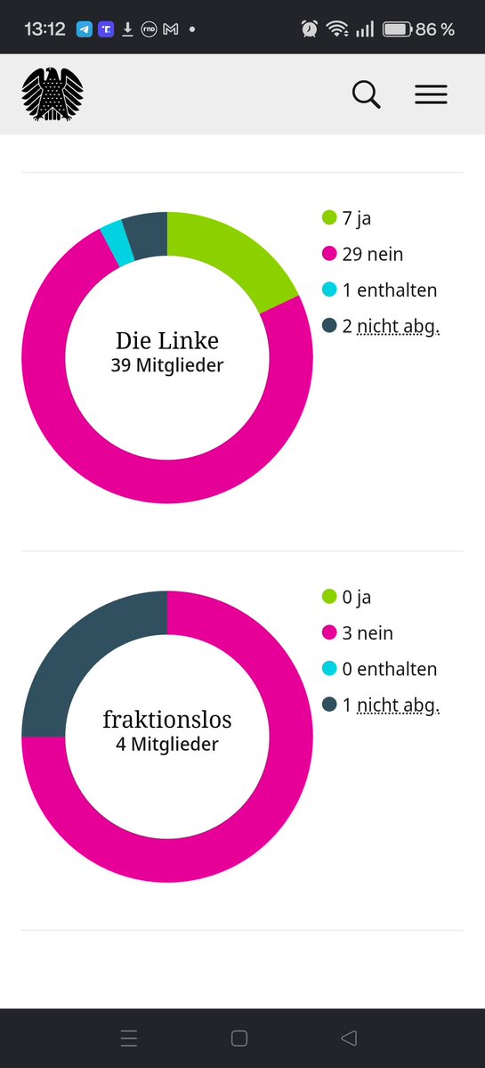joerg_ralf's tweet photo. Abstimmung Bundestag
Zwangsimpfung
CDU 3 mit JA
SPD 179 mit JA
Grüne 102 mit JA
FDP 5 mit JA
Linke 7 mit JA
AfD 0 mit JA
Fraktionslos 0 mit JA
https://t.co/Io90dCrvPv https://t.co/nLyKaO0ZiH