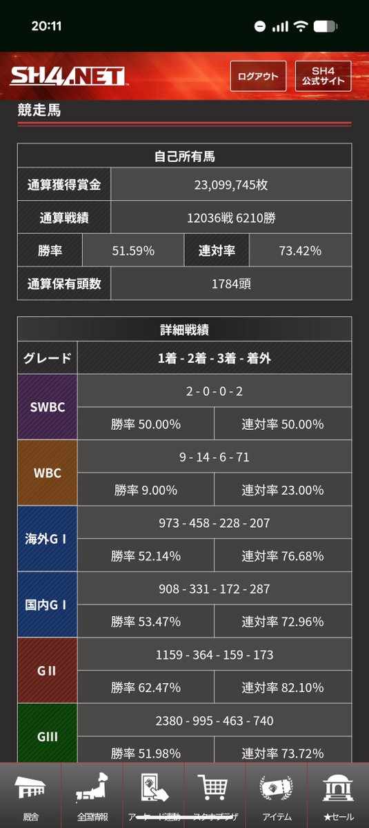 ichi_maximum's tweet photo. 2厩舎ともW出さず遊んでるのにプレWのせいでW勝率が悲惨な結果に🙄 https://t.co/zodgBNBNi2