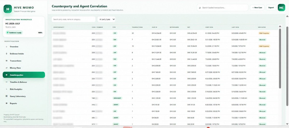 RedHatPentester's tweet photo. Yesterday I helped my friend in the law enforcement  investigate a mobile money fraud case and we use an inbuilt platform called Hive Momo. 

All we needed was the statement.

Hive MOMO transforms ordinary telecom mobile-money statements into structured financial intelligence. Instead of manually reviewing hundreds or thousands of transaction rows, investigators can reconstruct how money entered an account, where it moved, which agents or counterparties were involved, and how quickly funds were withdrawn or redistributed.

Its greatest strength is the ability to turn scattered transactions into a meaningful investigative story. The tool identifies inflow sources, cash-out destinations, merchants, agents, banks, loan services and peer-to-peer relationships. The tool is very powerful. 
It can then correlate these parties through the focal mobile-money account, helping an examiner understand the complete source → account → destination movement of funds.

My engineers and I made this tool more than a mobile-money statement viewer. It is a complete financial intelligence and forensic investigation platform designed to help investigators follow the money, understand the network and present their findings professionally.

These pictures are just selected snips out of the whole show. 

We will give access to selected professionals in the financial intelligence services as well as some DFIR members in the coming days to test the tool✊🏽⚡️ 

Follow @RedHatPentester