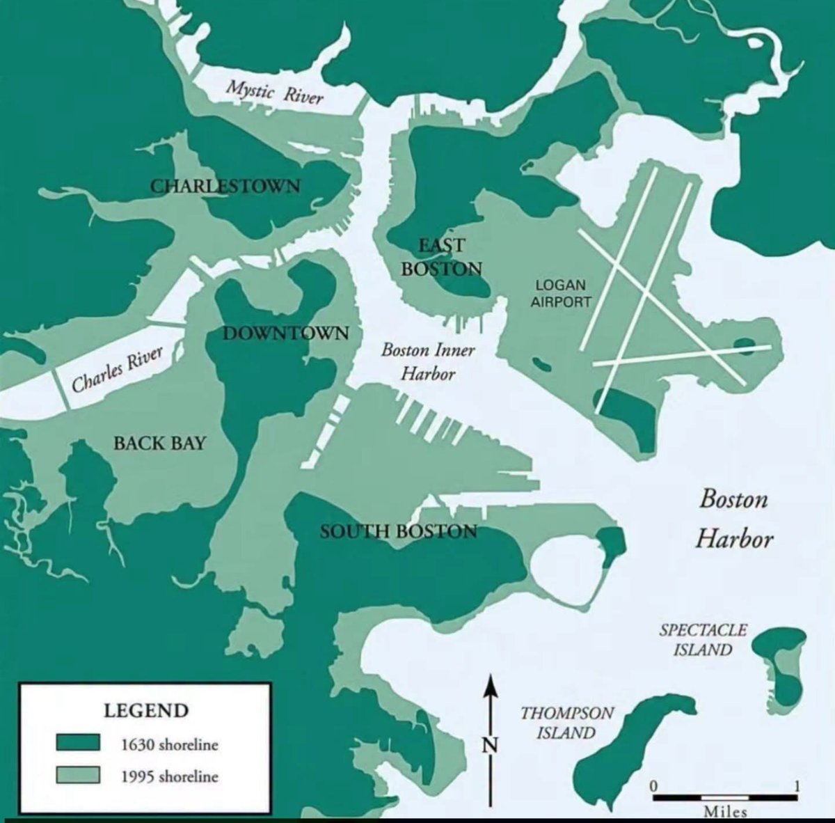 Dr_TheHistories's tweet photo. A large portion of Boston today sits on land that was created after 1630, when the city was first settled... 

In its earliest form, Boston was a small, narrow peninsula surrounded by tidal flats and shallow water. As the population grew, the available space became limited, so the city began a long process of expanding its shoreline by filling in parts of the surrounding harbor. 

Over the 18th and especially the 19th century, entire neighborhoods were built on reclaimed land. Hills were cut down and the earth was used as fill to extend the shoreline outward. One of the most famous examples is the Back Bay, which was originally a tidal marsh that was gradually filled and transformed into a planned grid of streets and residential blocks. Similar landfill projects expanded areas like the South End and parts of the waterfront, reshaping the original geography into a much larger and more regular urban layout. 

By the 20th century, additional filling projects continued along the waterfront, including areas that now host modern infrastructure and commercial districts. What began as a small colonial settlement has effectively doubled in physical footprint through centuries of land reclamation, meaning a significant portion of present day Boston is literally built on engineered ground that did not exist at the time of its founding.

#drthehistories