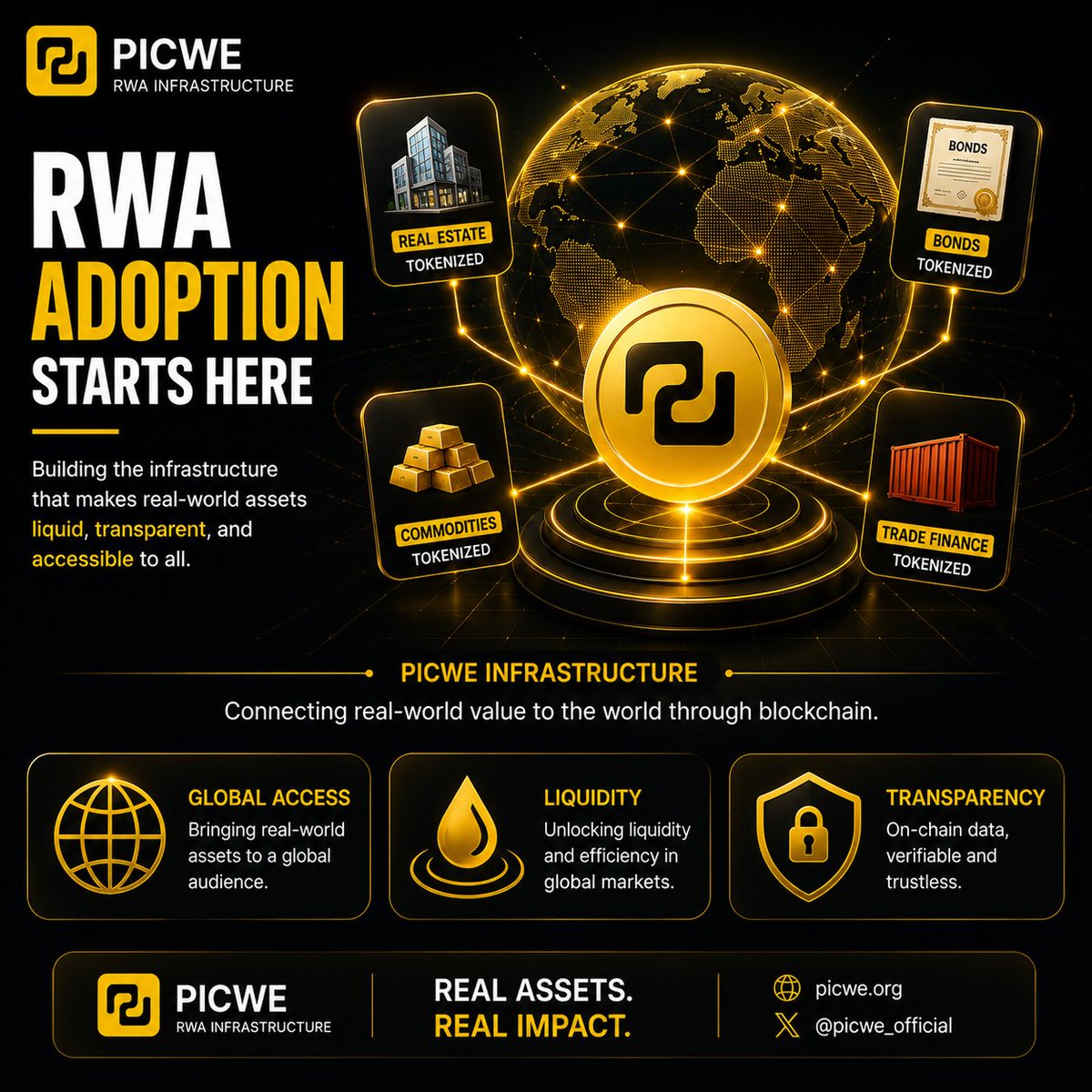 Humble__BTC's tweet photo. RWA adoption needs more than tokenization.
It needs liquidity, transparency, and global access.
That's the future PicWe is building. 🌍🔗
#RWA #PicWe #Web3 https://t.co/VJpE36nJ3M