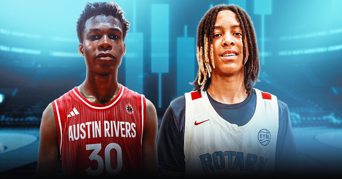 JamieShaw5's tweet photo. JJ Crawford vs. RJ Evans.

Two five-stars.
Two NBA bloodlines.
One No. 1 spot.

The race for the top spot in the 2029 Rivals rankings went down to the wire.

Here’s how the decision was made: 👀

[READ] 👉 https://t.co/AsFQ6PrxYM https://t.co/KcFPG9MkV9