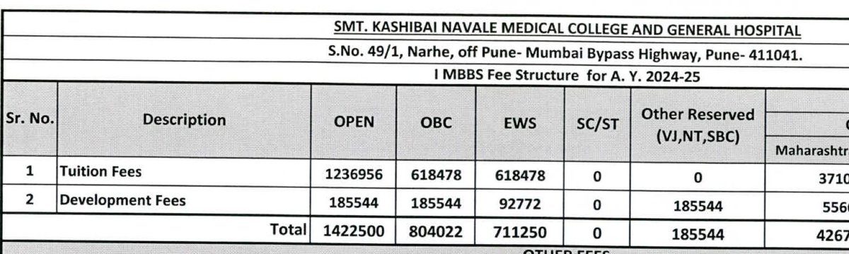 natkhat's tweet photo. MBBS fees for general category 14 lakhs and SC ST pay zero fees. https://t.co/KUFf4YpzcF