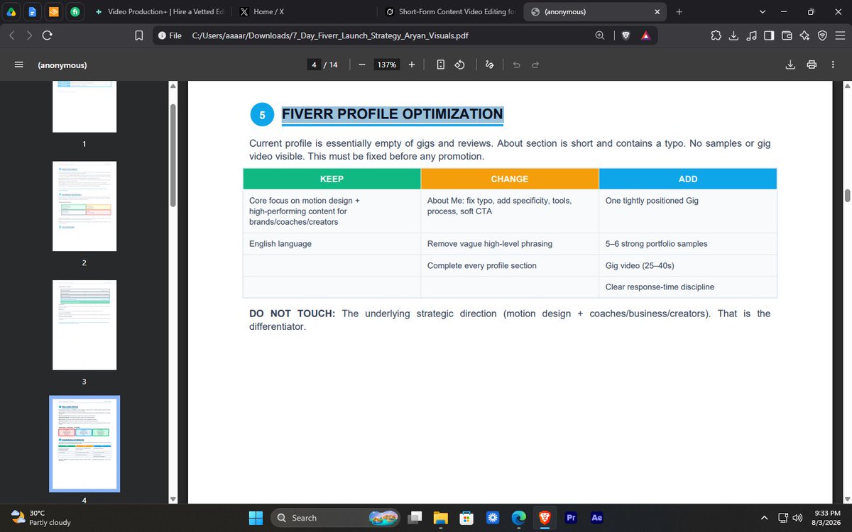 Aryan_nations99's tweet photo. 🔥Created this Fiverr positioning strategy !

to help you stand out, target the right buyers, and land clients within 7 days.

DM me “Fiverr” and I’ll send it to you. https://t.co/YyJM6gHOPq