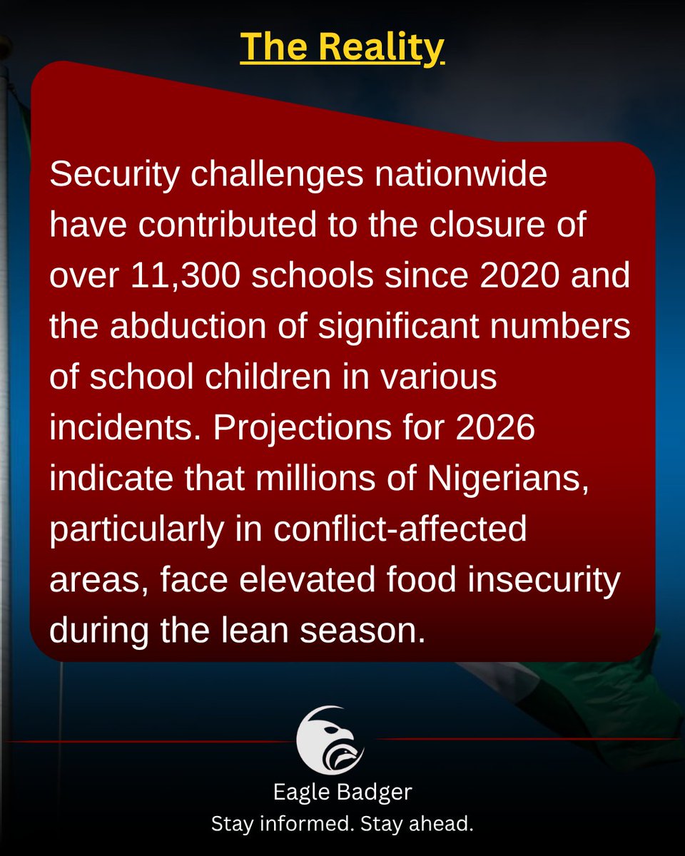 Eagle_BadgerNG's tweet photo. Security challenges in Nigeria extend beyond statistics; they disrupt education, food security, and basic livelihoods across every zone.

Addressing these core human impacts isn't just a humanitarian necessity; it is foundational for long-term national stability.

Swipe through to see the reality and insights. 

Follow @EagleBadger for timely insights and critical updates across all platforms.

#EagleBadger #HumanitarianImpact #Nigeria #Security #Education #FoodInsecurity #StayAhead #StayInformed