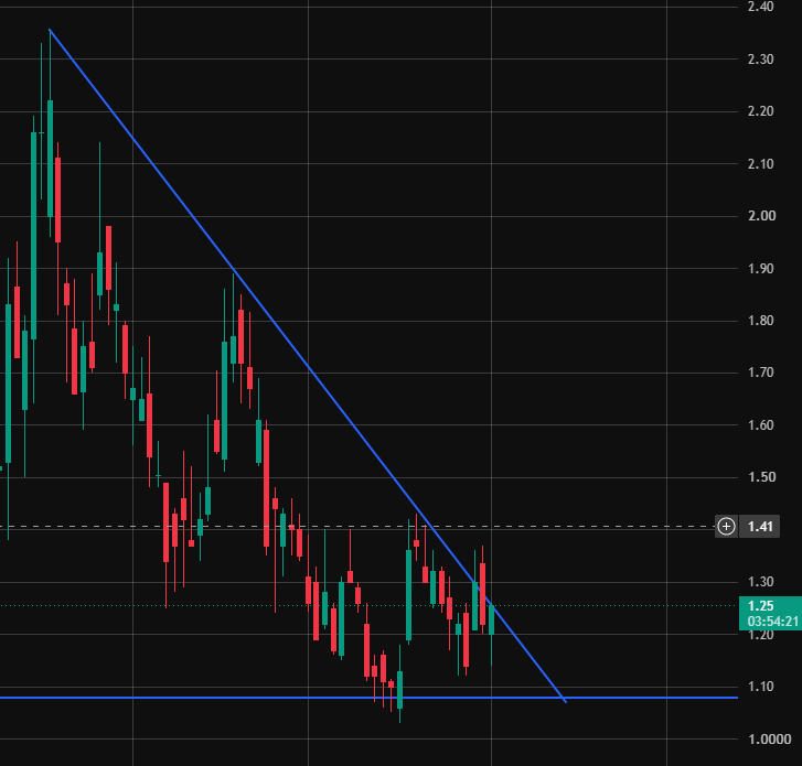 asymbets's tweet photo. $SLNH It wants to break out! https://t.co/HMZx1jUoOh