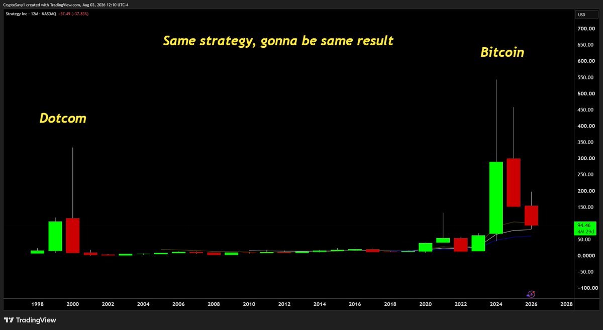 CryptoSavy1's tweet photo. yes https://t.co/5drVSoR6Qd