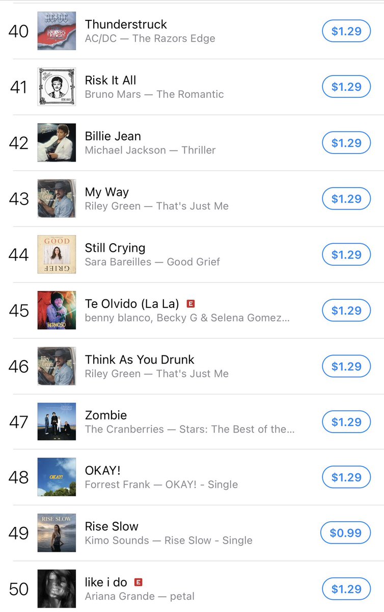 yourightselena's tweet photo. 🇺🇸 iTunes USA update: 

#45. Te Olvido @SelenaGomez (+15) 

WE RISING AGAIN. https://t.co/atoYA74vgb