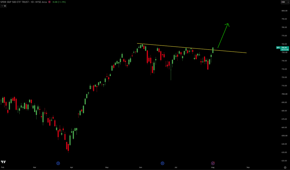 clintoptions's tweet photo. Dear Bears, I have some bad news for you 
$SPY $QQQ https://t.co/PARj8r5OEF