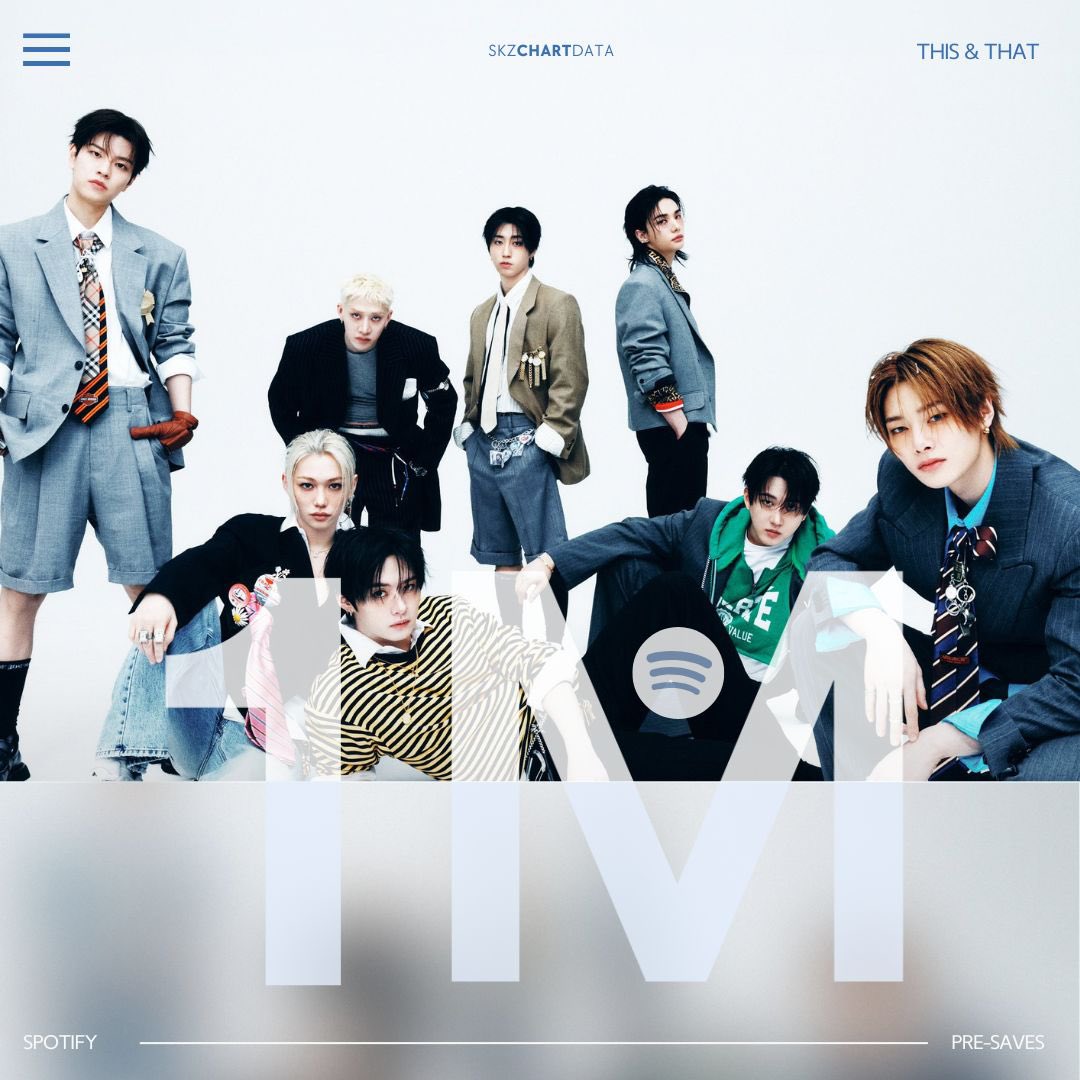 skzchartdata's tweet photo. "THIS &amp; THAT" has surpassed 1 million (1M) pre-saves on Spotify’s Global Countdowns Chart! 

It is the 5th K-pop album to achieve this milestone since the chart’s inception. 

Release 2026.08.07 (FRI)

#THIS_AND_THAT
@Stray_Kids #StrayKids https://t.co/B2WTpa7EWh