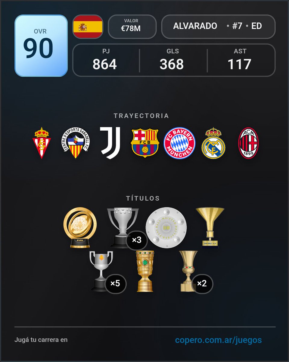 pachy_1995's tweet photo. Esta fue mi carrera en Copero. ¿Cómo sería la tuya? https://t.co/P9a5NIgMWC

Pedazo de carrera futbolistica https://t.co/NqN4H45i8F