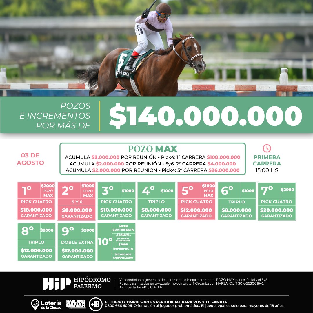 hipalermo's tweet photo. Lunes 3 de agosto, día ideal para vivir la pasión del turf

Palermo corre con pozos e incrementos por más de $140.000.000

Primera carrera 15.00 hs

Hipódromo de Turf
Hipódromo Palermo https://t.co/m5Zh9RmtT5
