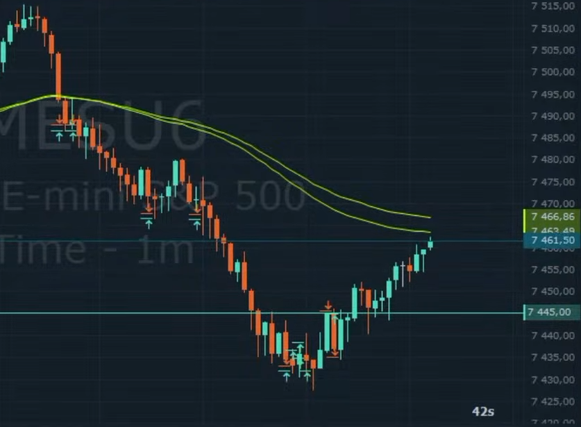 TraderFlorian's tweet photo. Friday's key levels PRINTED 💰

This is exactly the market I love:

📉 Dump at the open
🎯 Tap a key level
🚀 Strong reversal
These are the sessions I wait for! https://t.co/5Zq9h0OQab