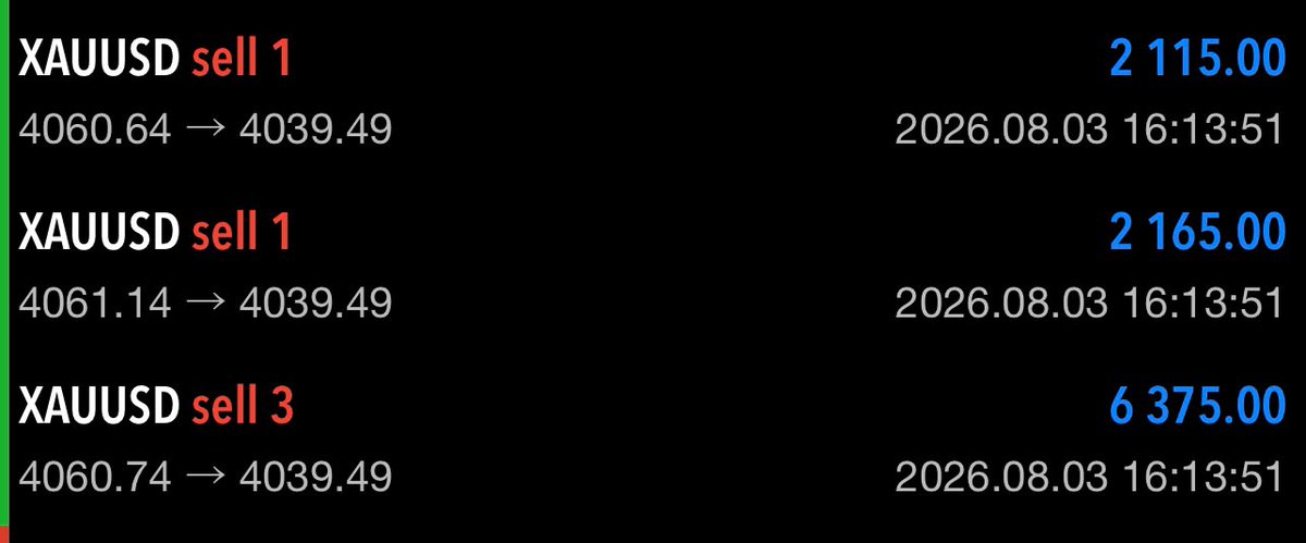FlowSignal_AI's tweet photo. 📊 XAU/USD | Trade Completed

TP1 ✅
TP2 ✅
TP3 ✅

Professional Market Analysis.
Disciplined Execution.
Transparent Results.

🚀 FlowSignal AI

#FlowSignalAI #Trading #XAUUSD #Gold #RiskManagement https://t.co/KpFy3UlNsE