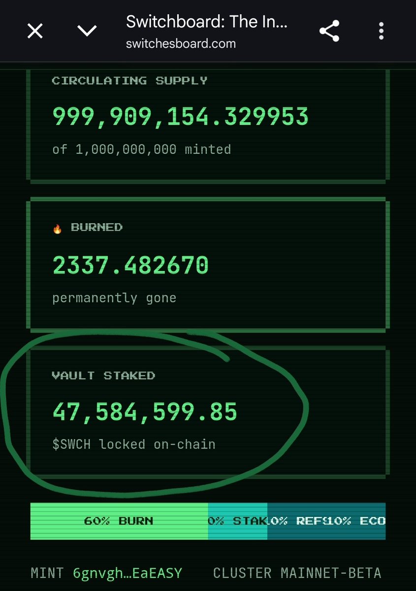 greenbackschool's tweet photo. in past 24hrs additional 1.43% (14.3M $SWCH) has been staked. Sometimes silent dev drop heavy news. Who knows what @Matthew_kor is planing. Keeping my fingers crossed 🤞 but i have the feeling that this will turn out good. Please dyor.  Mcap is still around 129k which is undervalued imo

6gnvghh8LKoM59p1WZSuTgYmdJrnZnhU7BzCcEaEASY
