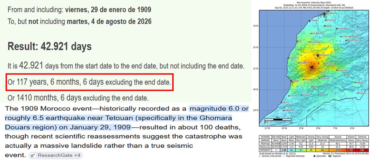 TheBigOne711's tweet photo. There is a possibility that a significant earthquake could occur in Morocco tomorrow, August 4th, or next August 9th, as its seismic patterns since the 1909 earthquake have become extremely symmetrical. It is another area to monitor this year, along with Italy, Turkey, and California. Stay safe.