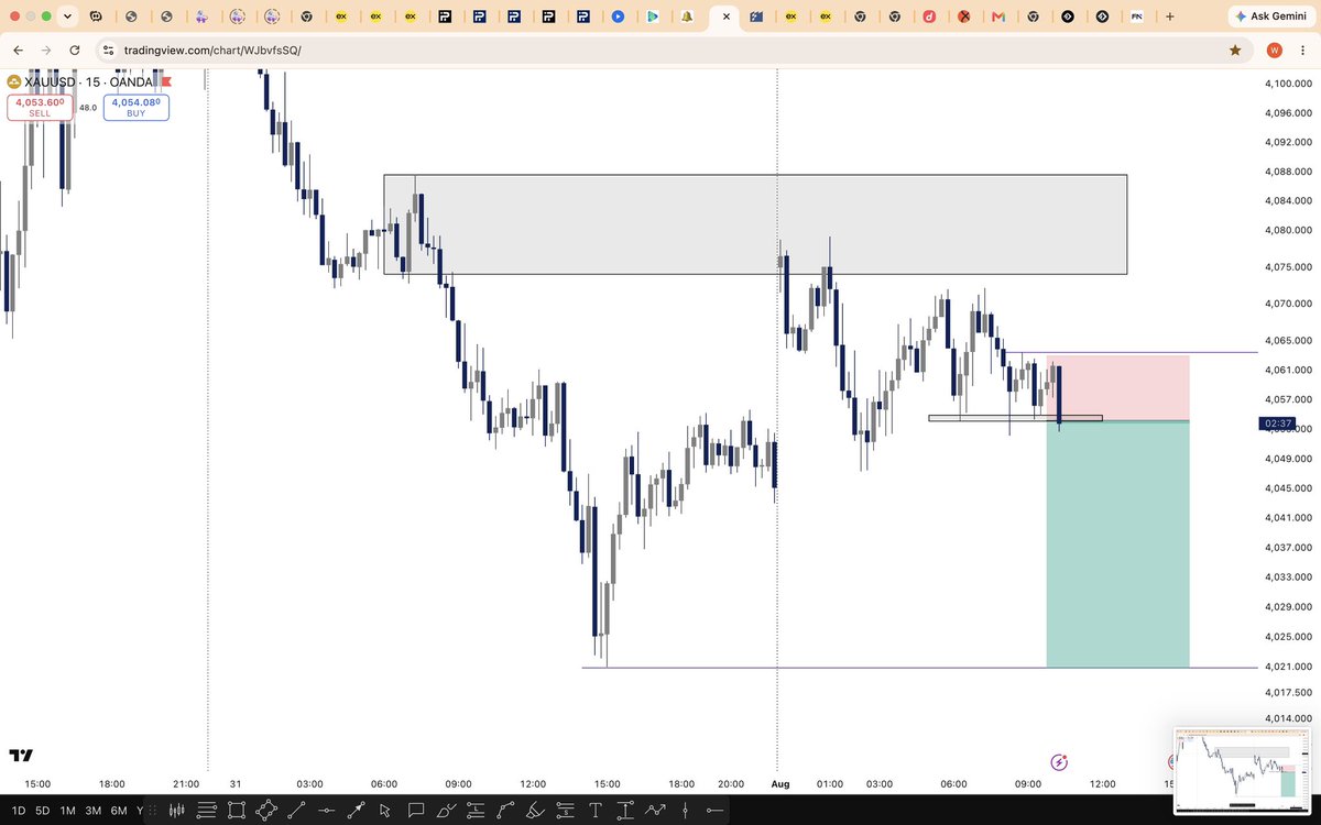 KingFtpFx's tweet photo. #XAUUSD 

How much liquidity do you think this took from me …. 

See how precise it is ….

Has this ever happened to you ? https://t.co/gn07k71dEu