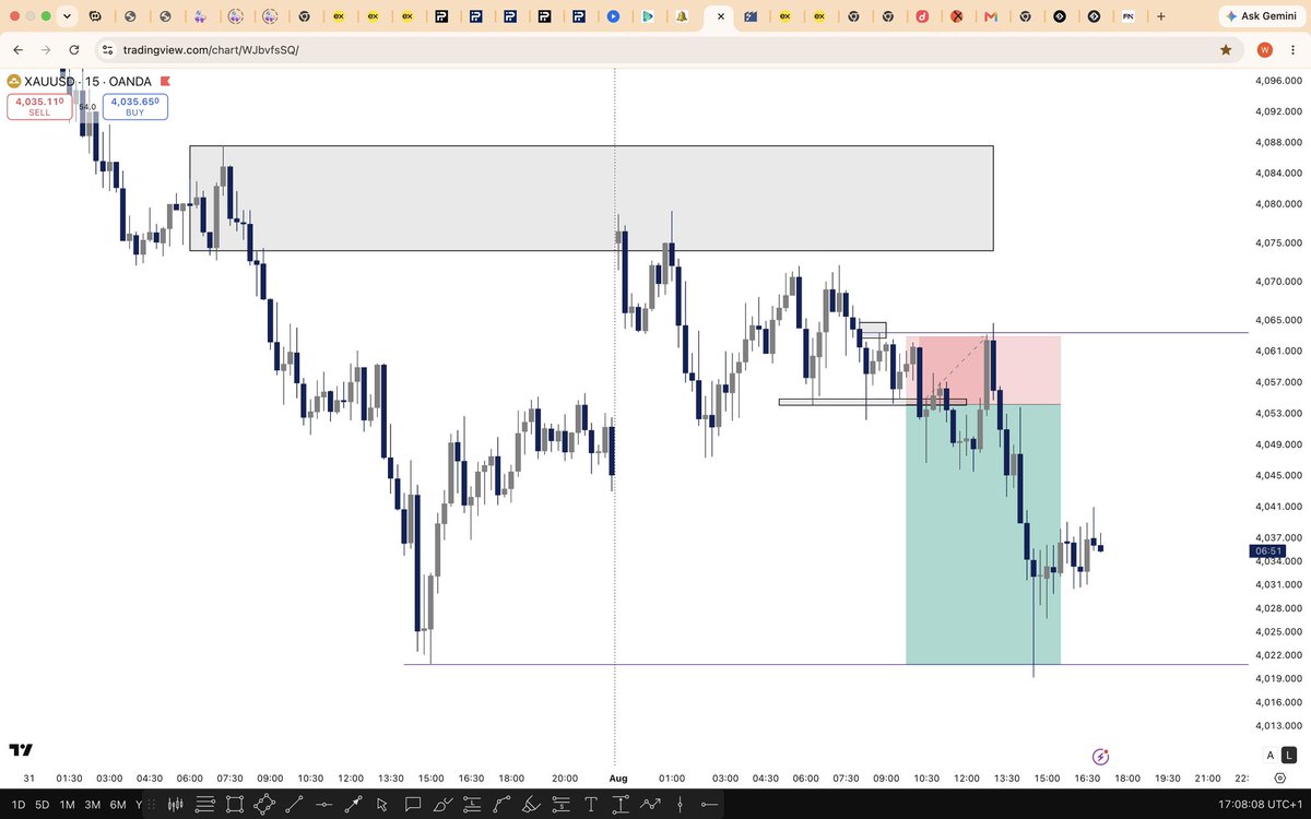 KingFtpFx's tweet photo. #XAUUSD 

How much liquidity do you think this took from me …. 

See how precise it is ….

Has this ever happened to you ? https://t.co/gn07k71dEu