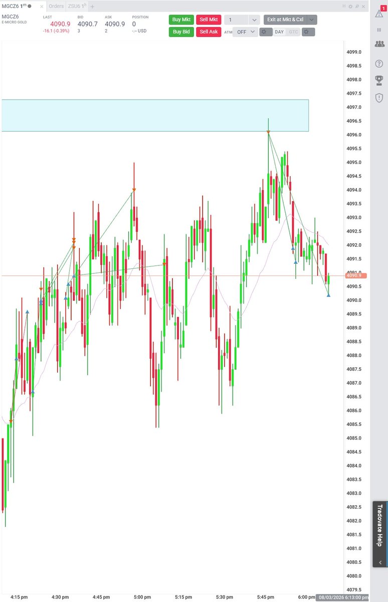 creamypati's tweet photo. $MGC 
$GC 
❎✅✅
+275.20 usd

💬What gave me today's idea for long after my short was cleared?

- Reversal zone of Range 7:20-7:50 (4,074.1) was rejected strongly and precisely
- 1h BPR too
- Structure

#TradingMindset #TradingStrategy  #TradingEducation https://t.co/KuMl0NNf7k