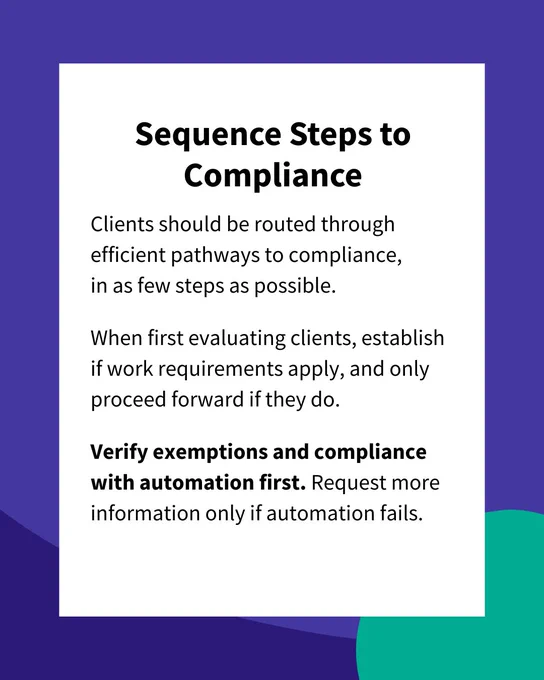 Sequence Steps to Compliance
Clients should be routed through efficient pathways to compliance, in as few steps as possible. When first evaluating clients, establish if work requirements apply, and only proceed forward if they do. Verify exemptions and compliance with automation first. Request more information only if automation fails.
