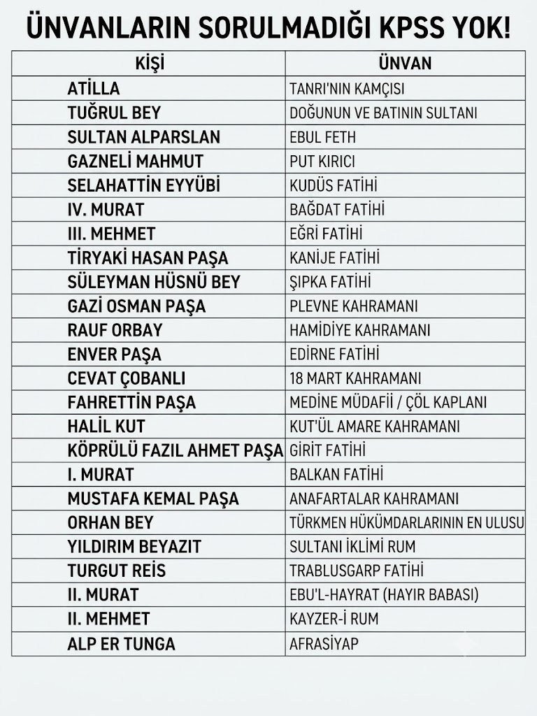 pekistirags's tweet photo. ÜNVANLARIN SORULMADIĞI KPSS YOK!
#ags #kpss https://t.co/eZK9B1bntM