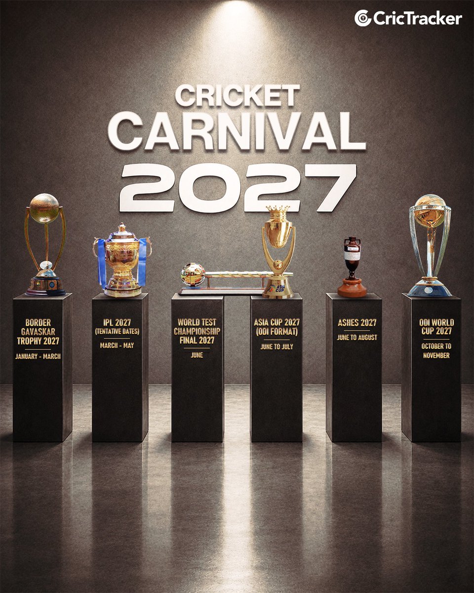 Cricketracker's tweet photo. 𝟮𝟬𝟮𝟳 𝗶𝘀 𝘀𝗲𝘁 𝘁𝗼 𝗯𝗲 𝗮 𝗱𝗿𝗲𝗮𝗺 𝘆𝗲𝗮𝗿 𝗳𝗼𝗿 𝗰𝗿𝗶𝗰𝗸𝗲𝘁 𝗳𝗮𝗻𝘀🥳 

From the Border-Gavaskar Trophy to the ODI World Cup, the calendar is packed with blockbuster events. 

Which tournament are you most excited for? 👇 https://t.co/QSU05vKRPY