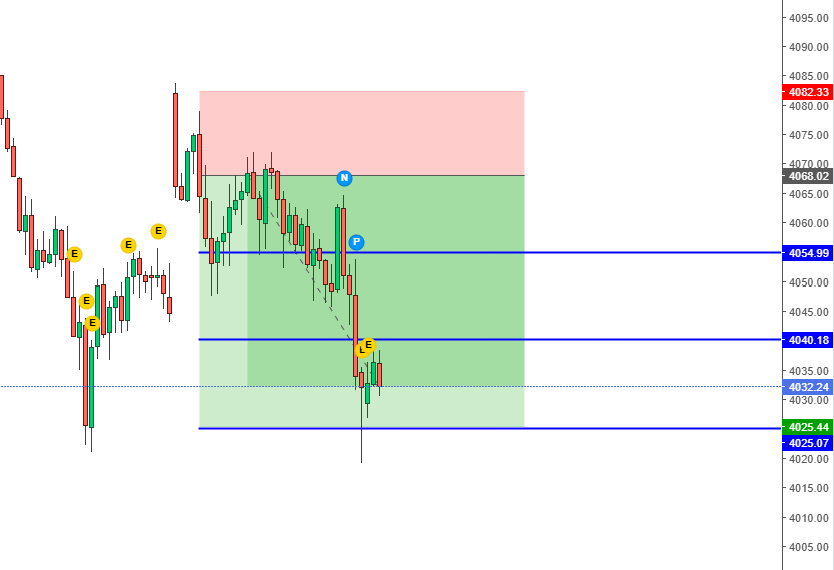 FlowSignal_AI's tweet photo. 📊 XAU/USD | Trade Completed

TP1 ✅
TP2 ✅
TP3 ✅

Professional Market Analysis.
Disciplined Execution.
Transparent Results.

🚀 FlowSignal AI

#FlowSignalAI #Trading #XAUUSD #Gold #RiskManagement https://t.co/KpFy3UlNsE