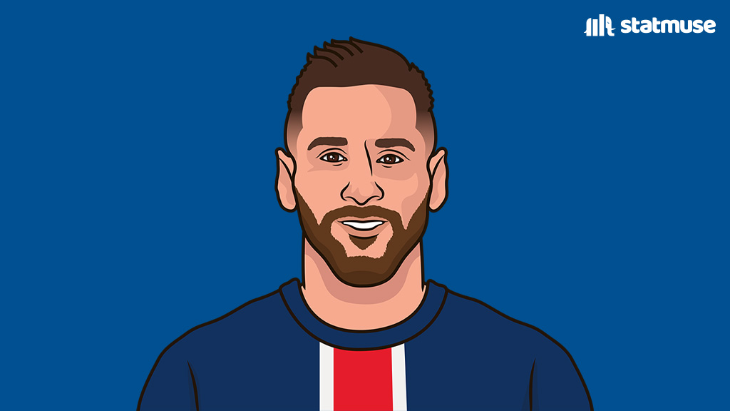 statmusefc's tweet photo. Most big chances created in Europe's Top 5 leagues over the last 10 seasons:

171 — Kevin De Bruyne
164 — Leo Messi

Messi left Europe 3 years ago. https://t.co/IpbHgjAOop