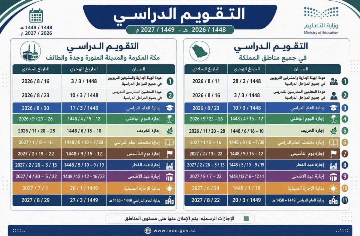 m9fpa's tweet photo. التقويم الدراسي لجميع مناطق المملكة ، والمنطقة الغربية ..فضلوه❤️ https://t.co/ARE7LyMKAI