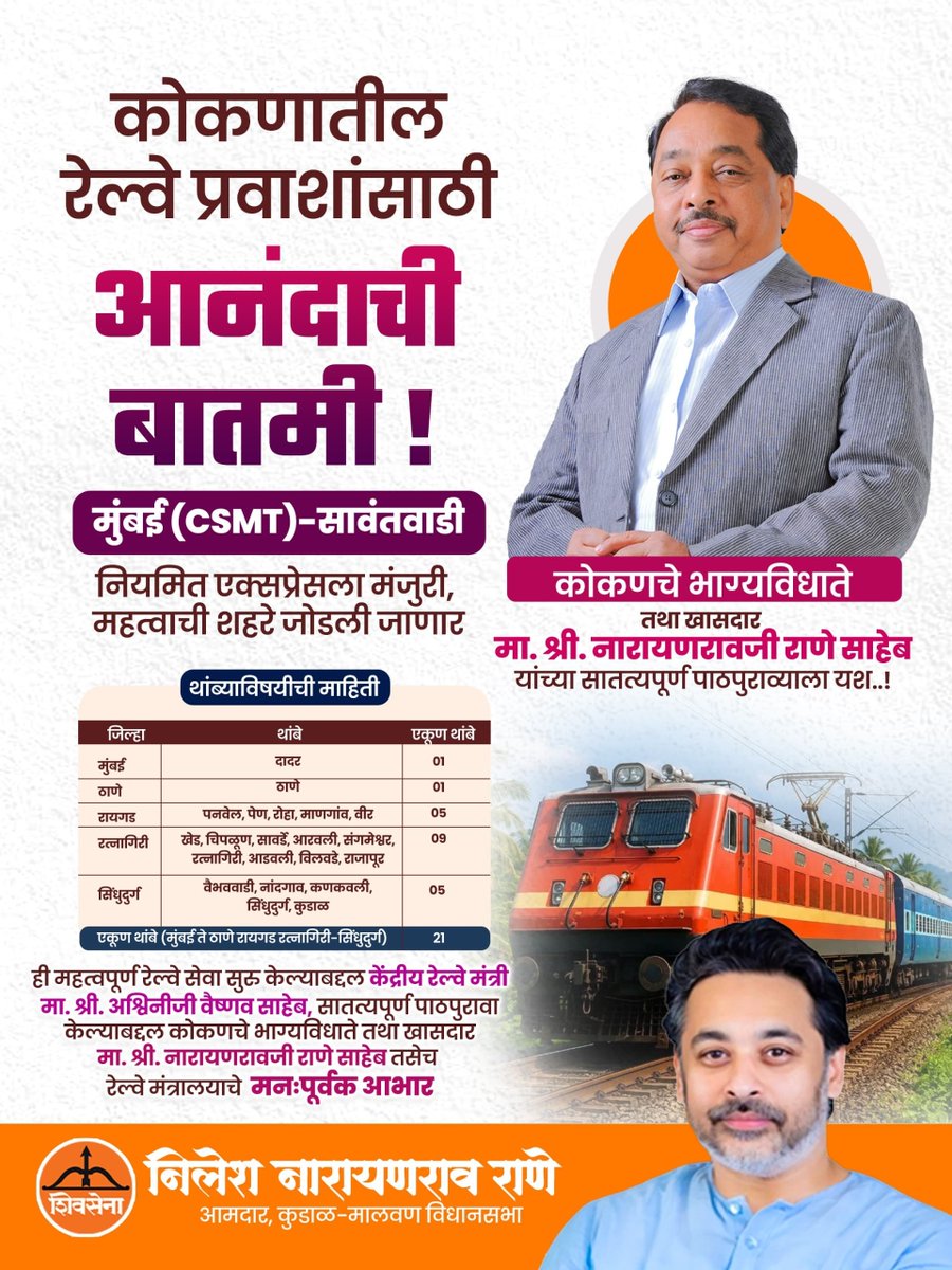 meNeeleshNRane's tweet photo. कोकणचे भाग्यविधाते, माजी मुख्यमंत्री तथा खासदार मा. श्री. नारायणरावजी राणे साहेब यांच्या सातत्यपूर्ण पाठपुराव्याला यश.
कोकण रेल्वे प्रवाशांसाठी आनंदाची बातमी!
मुंबई (CSMT) ते सावंतवाडी नियमित एक्सप्रेस धावणार!
कोकणातील प्रवाशांची अनेक वर्षांची मागणी अखेर पूर्ण झाली. या नव्या रेल्वे सेवेमुळे चाकरमानी, स्थानिक नागरिक, विद्यार्थी, नोकरदार, व्यापारी तसेच पर्यटकांना मोठा दिलासा मिळणार असून, कोकणच्या विकासाला आणि पर्यटनालाही नवी चालना मिळणार आहे.
ही महत्त्वपूर्ण रेल्वे सेवा सुरू केल्याबद्दल केंद्रीय रेल्वे मंत्री मा. श्री. अश्विनीजी वैष्णव साहेब, तसेच या सेवेसाठी सातत्यपूर्ण पाठपुरावा करणारे कोकणचे भाग्यविधाते तथा खासदार मा. श्री. नारायणरावजी राणे साहेब आणि भारतीय रेल्वे मंत्रालयाचे मनःपूर्वक आभार.