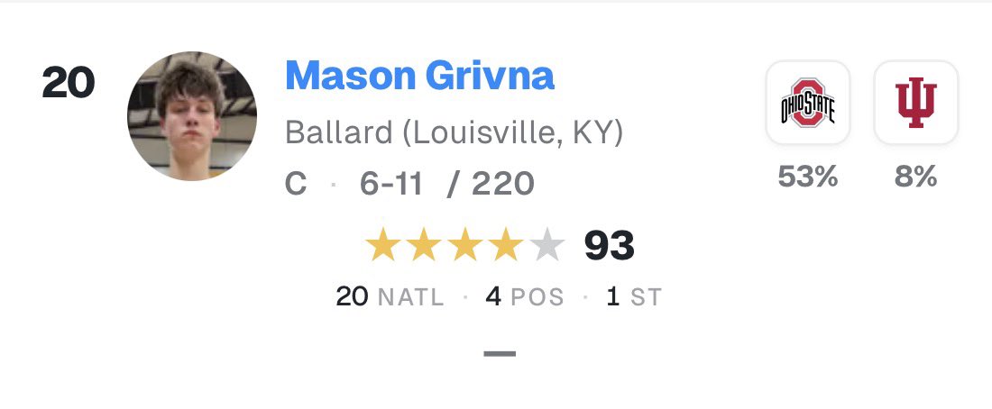 NextUpRecruits's tweet photo. NEWS: On3/Rivals have officially released their 2029 player rankings. Kentucky’s Mason Grivna (@Mason_Grivna33) of Ballard High School checks in at No. 20 nationally and is ranked the No. 4 center in the country. https://t.co/9NU5rjixQh