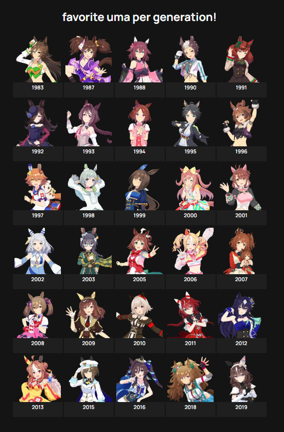 Naitsabesfdorg's tweet photo. This made me realize how much of my faves share a gen (I love doing these trends) https://t.co/SaNn07jZ5A
