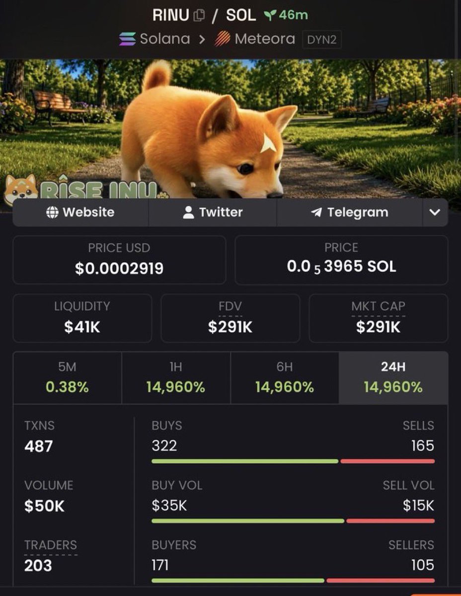 heyy_asher's tweet photo. The market remembers projects that outlast the noise.

Communities remember projects that keep their word.
I just aped a bag 
CA:
AzkHkMgrR7maSRvMVr2ReajciUfD2CZuvpyae1Aj32km

$RINU 🐕🚀 @RISE_INU https://t.co/8uXBzmcl9C
