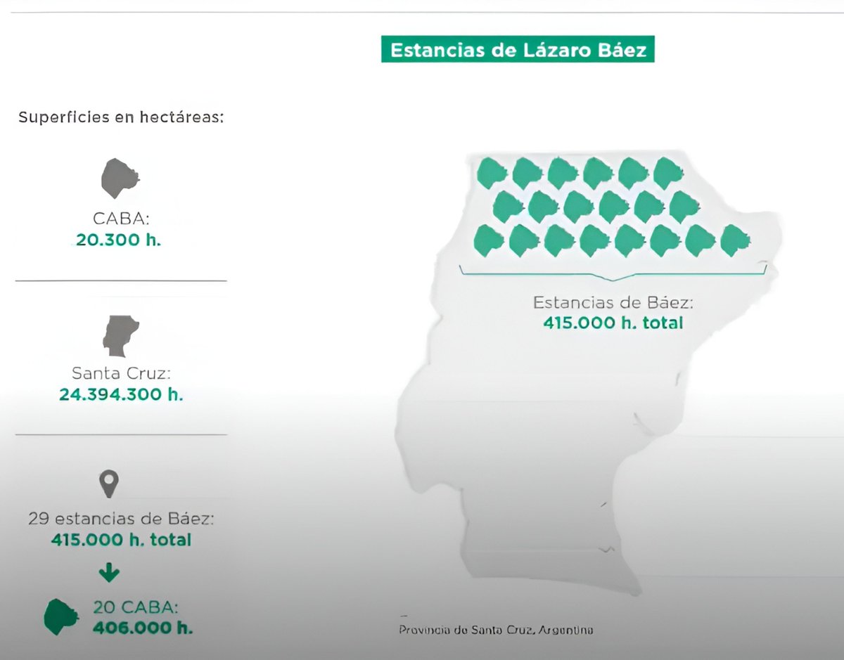 elduckpost's tweet photo. No entiendo por qué los kukas dicen que no se venda la Patagonia si Lázaro Báez no la está vendiendo. https://t.co/VTov4g0td2