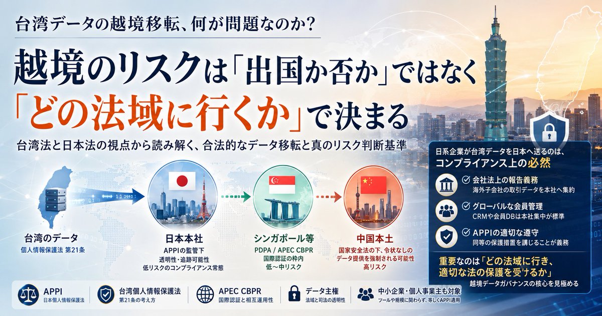 MazingerLee's tweet photo. 【分析】台湾のデータを日本へ送るのは「漏洩」ではないのか？越境データの真のリスクは「国外に出ること」ではなく、「どの法域に行くか」にある。
#日本企業 #APPI #個人情報保護法 #越境データ移転 #データガバナンス #デジタルコンプライアンス #台湾市場 #中小企業 #越境ビジネス #法域リスク https://t.co/T4v0LvMKME
