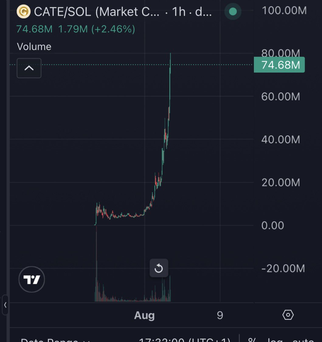 FalconCrypto 🦅 tweet media