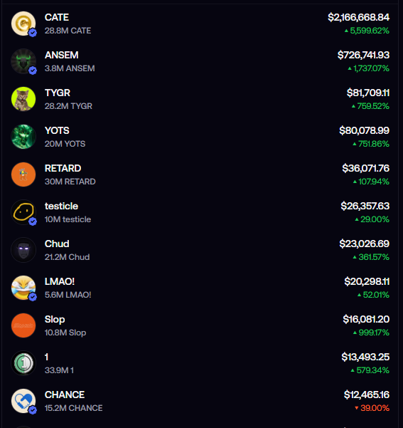 PumpaMeta's tweet photo. so I guess the question we all should be asking before we buy a coin this week is: "will @PoorGoat_ buy my coin?"

all of his positions 2xd overnight u can't make this up https://t.co/PbH6xFOzhk