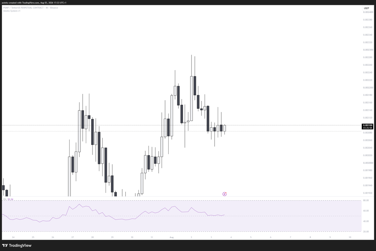 astekz's tweet photo. $pump on the other side we got a bullish checkmate forming on the 4hr https://t.co/3Iaf3WDQEh