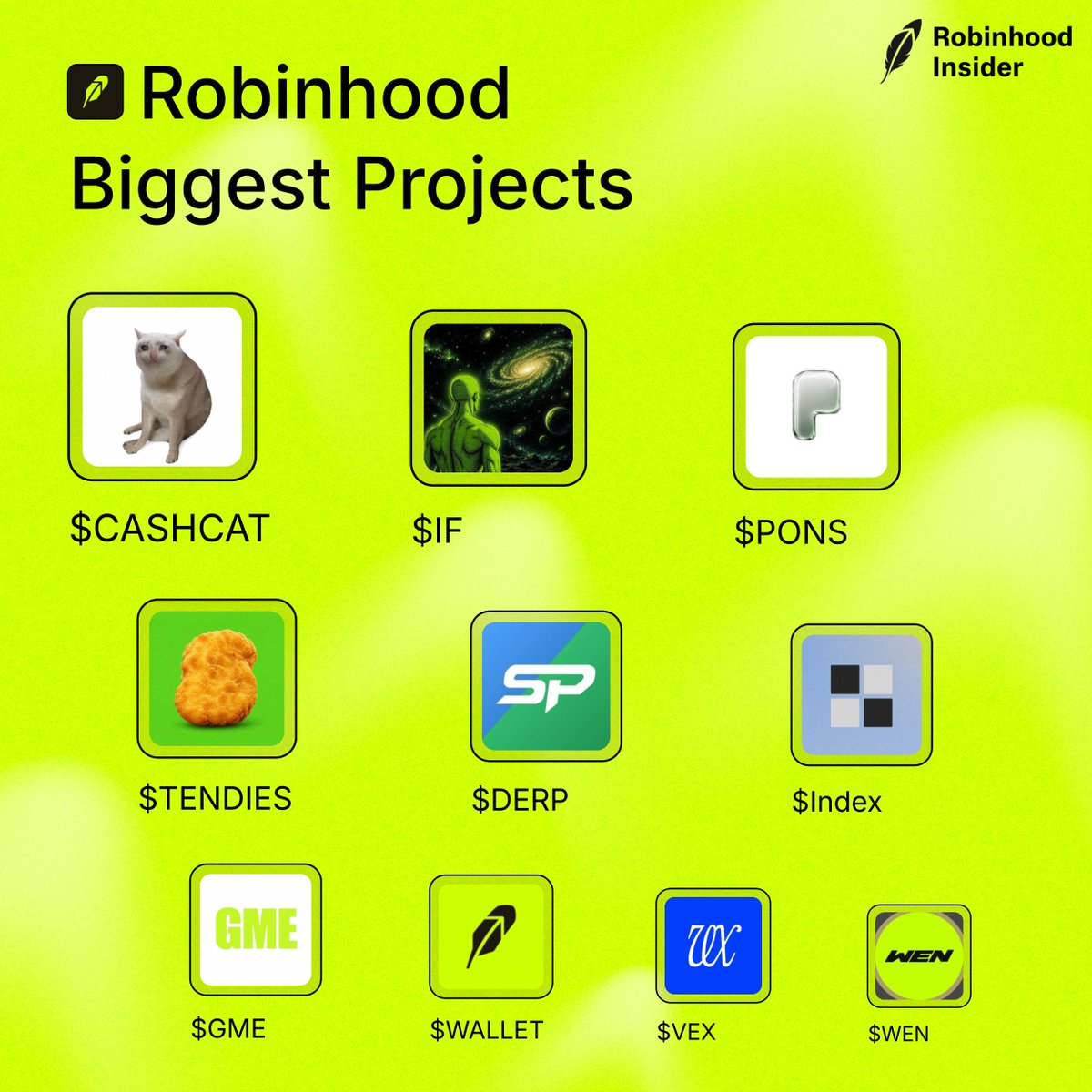 HoodInsider_'s tweet photo. Biggest projects on Robinhood

Which one's your favorite pick? 👇

$CASHCAT
$IF
$PONS
$TENDIES
$DERP
$Index
$GME
$WALLET
$VEX
$WEN https://t.co/b13CLlgWbQ