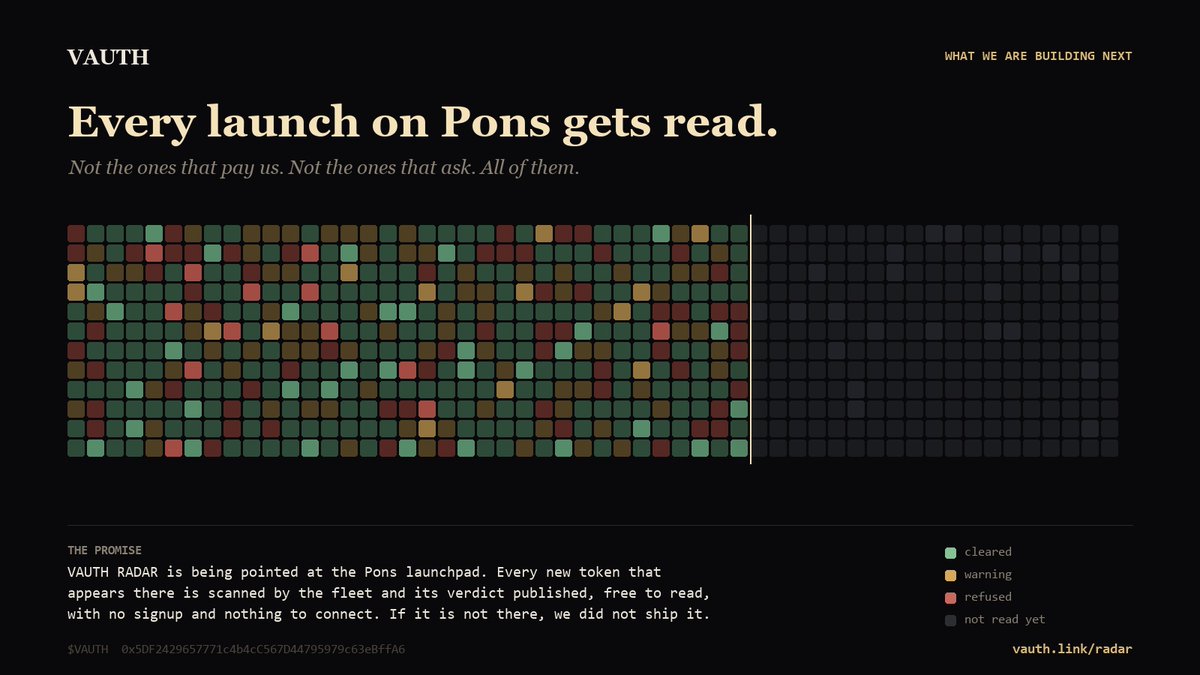 Vauthlink's tweet photo. @ponsdotfamily  is putting out hundreds of new tokens a week. Nobody can check that by hand, and almost nobody tries. You look at a name, you look at a chart, you guess.

So here is what we are building next, said plainly enough that you can hold us to it.

VAUTH RADAR is being pointed at the Pons launchpad. Every new token that appears there gets read by the fleet automatically. What the contract can do to you, who deployed it, what that wallet did before, whether the liquidity can be pulled. Then the verdict is published where anyone can read it.

Free. No signup. Nothing to connect. Not a paid listing, not a promoted slot, and not only the projects that ask nicely. All of them.

If it is not on https://t.co/kNWQgyQJIx, we did not ship it. That is the promise and it is checkable the day it lands.

$VAUTH: 0x5DF2429657771c4b4cC567D44795979c63eBffA6

--- short version, more urgency ---

Hundreds of tokens launch on Pons every week and almost none of them get read by anyone.

We are pointing VAUTH RADAR at the whole launchpad. Every new token scanned automatically, verdict published, free to read, no signup.

Not the ones that pay. Not the ones that ask. All of them.

https://t.co/kNWQgyQJIx

--- one liner, for a reply or a quote tweet ---

Soon you will not have to ask us to check a token on Pons. It will already be checked.

https://t.co/kNWQgyQJIx